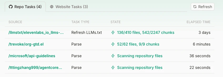 context7 repo tasks dashboard