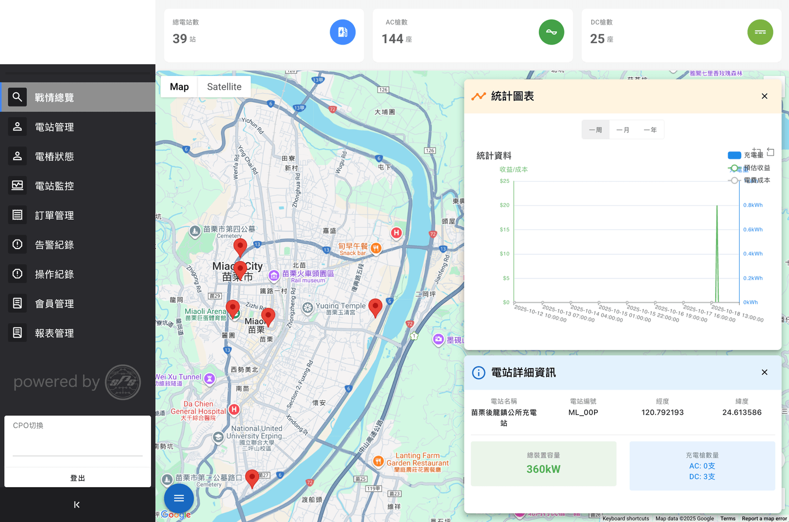 充電站營運管理系統