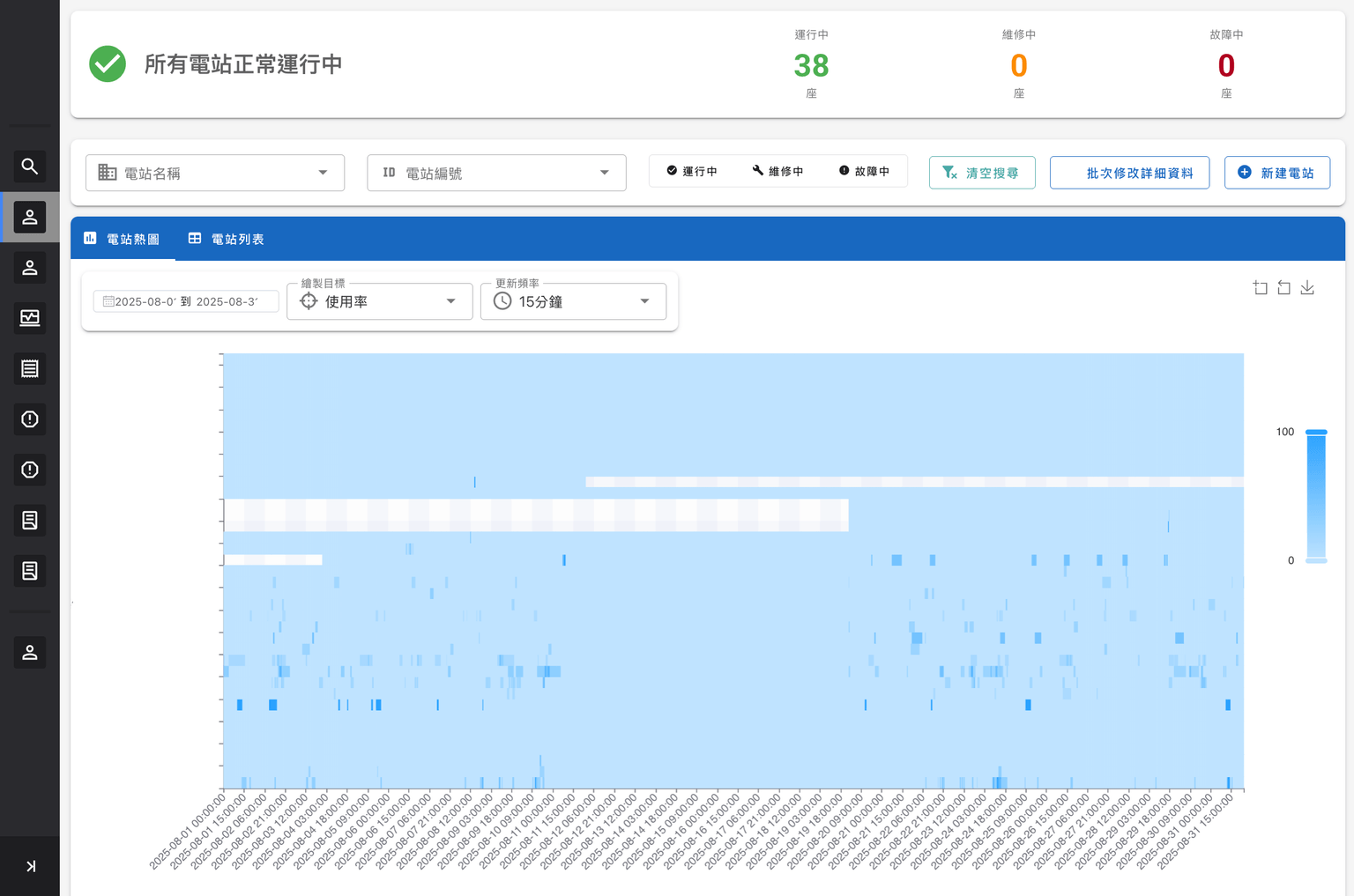充電站營運管理系統
