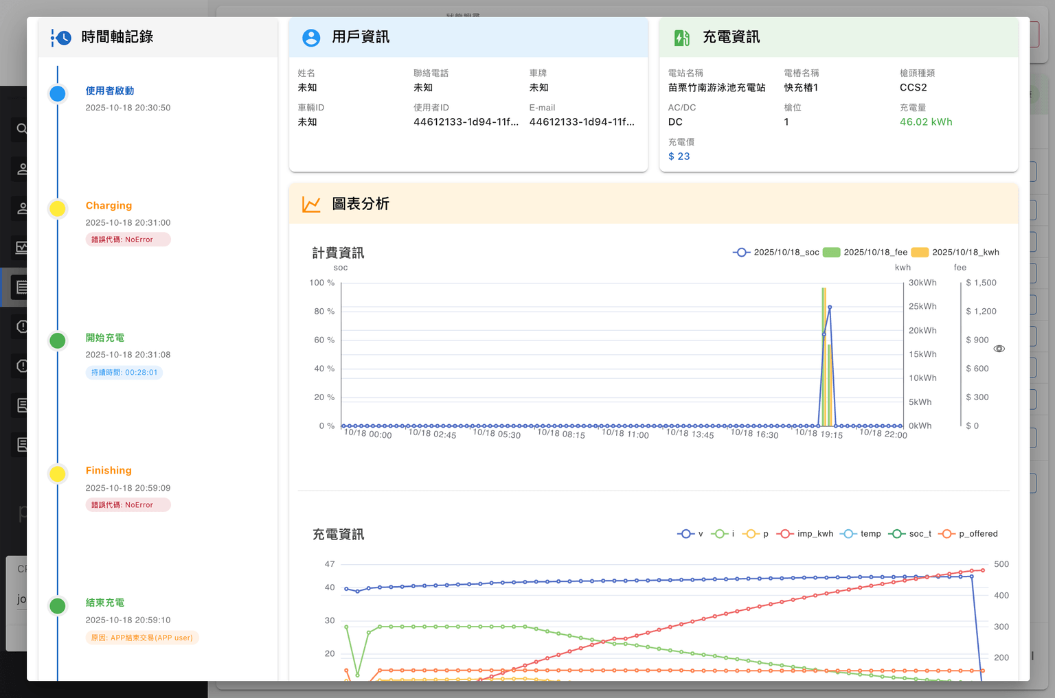 充電站營運管理系統