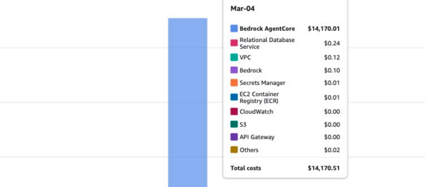 關於我一天在公司 AWS 開發帳號花掉 14000 鎂的那回事