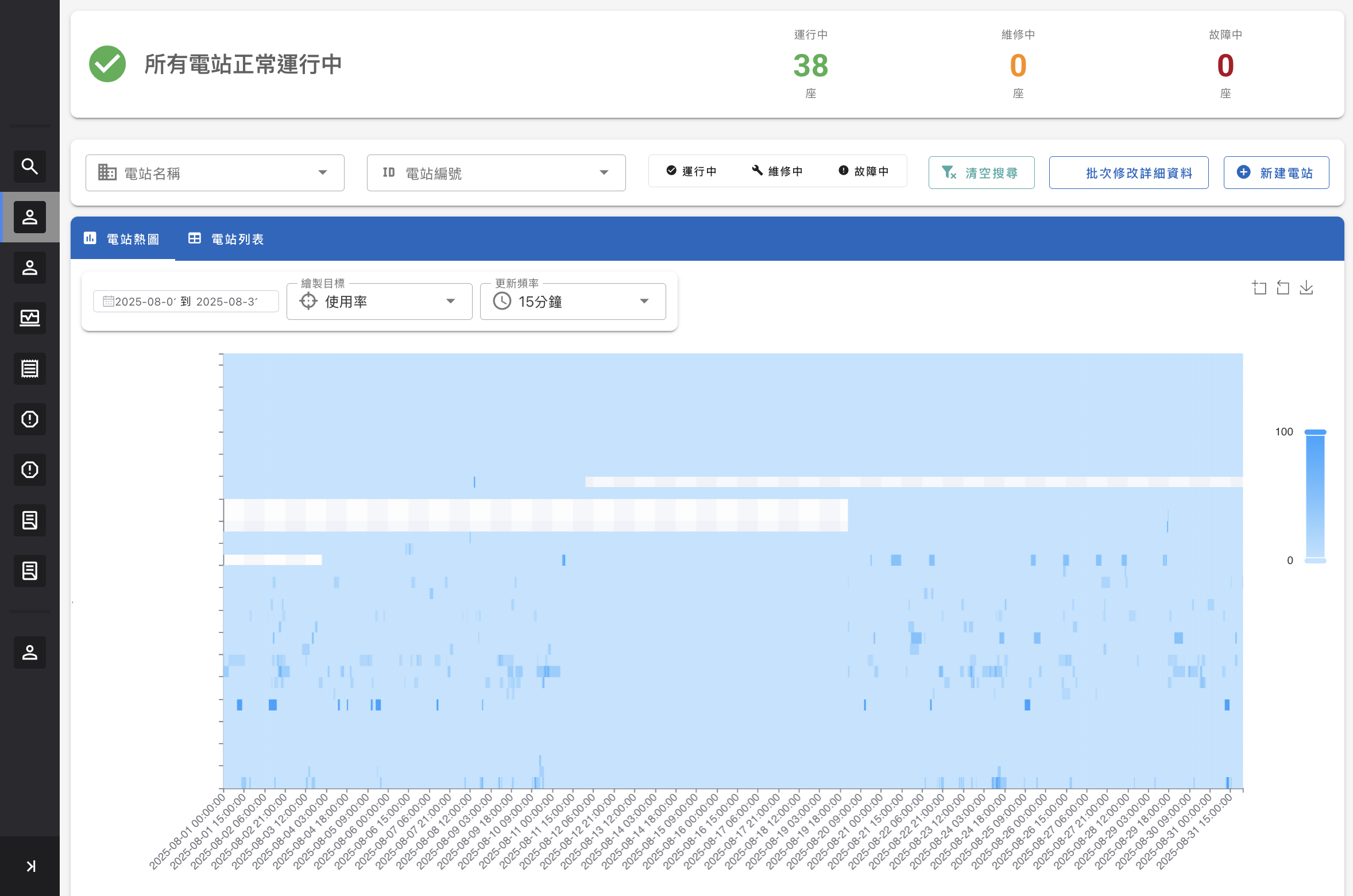 充電站營運管理系統 — 5
