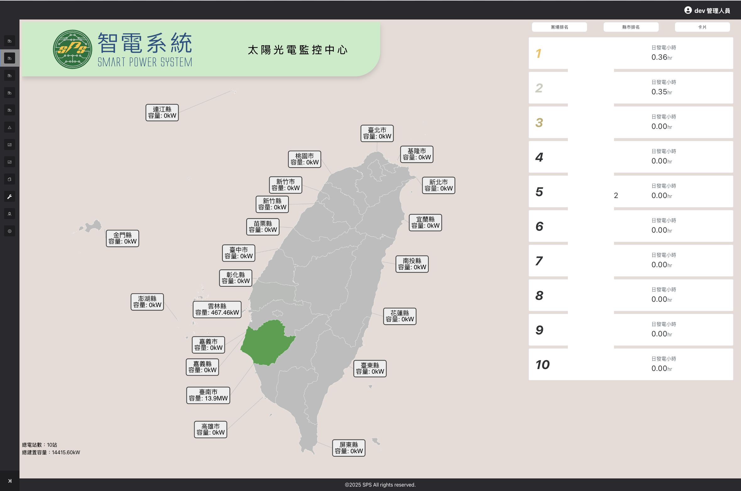 太陽光電維運監控系統 — 1